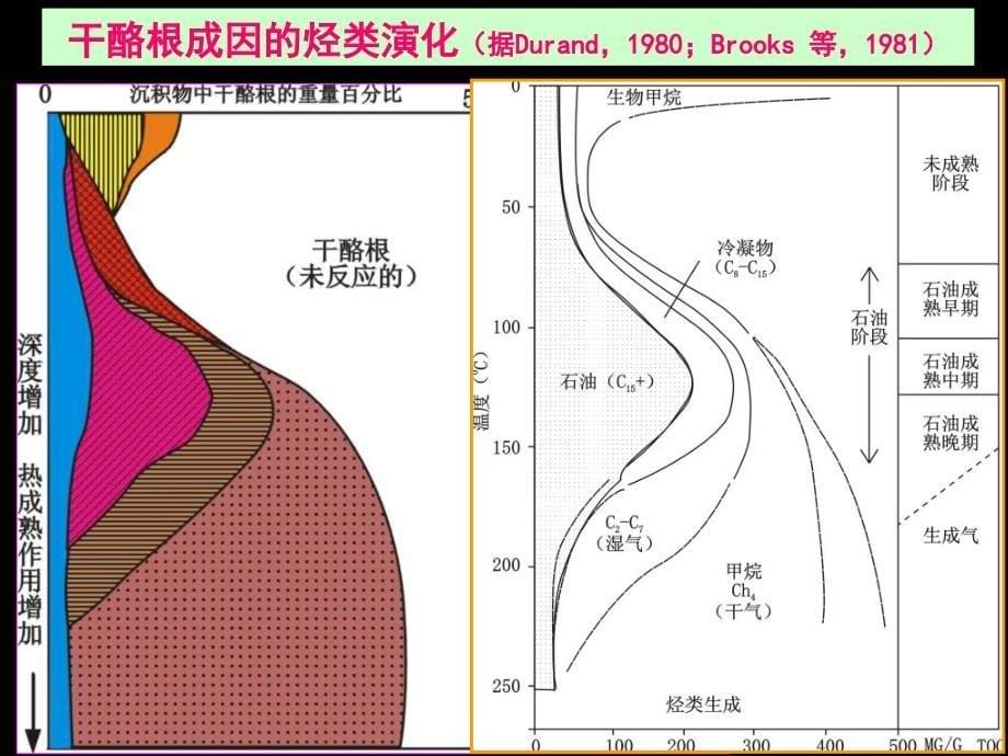 《热史分析》ppt课件_第5页