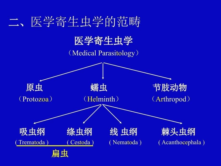 寄生虫学总论2015版五年制_第5页