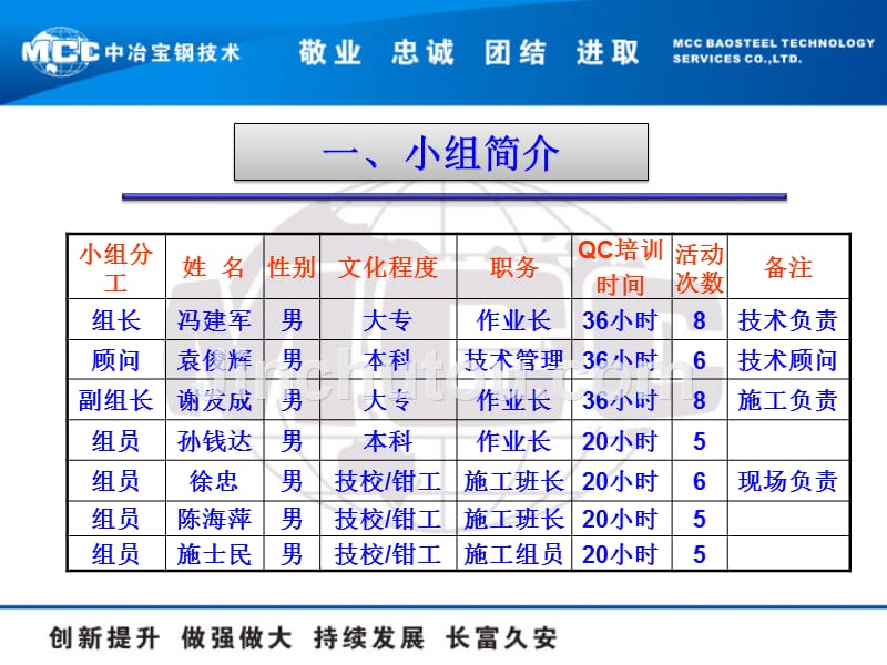 研究corex发生煤气管道清堵的新方法四检_第4页