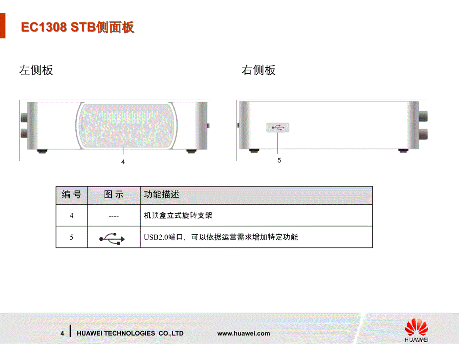 华为ec1038机顶盒说明书_第4页