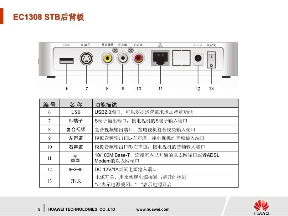 华为ec1038机顶盒说明书_第5页