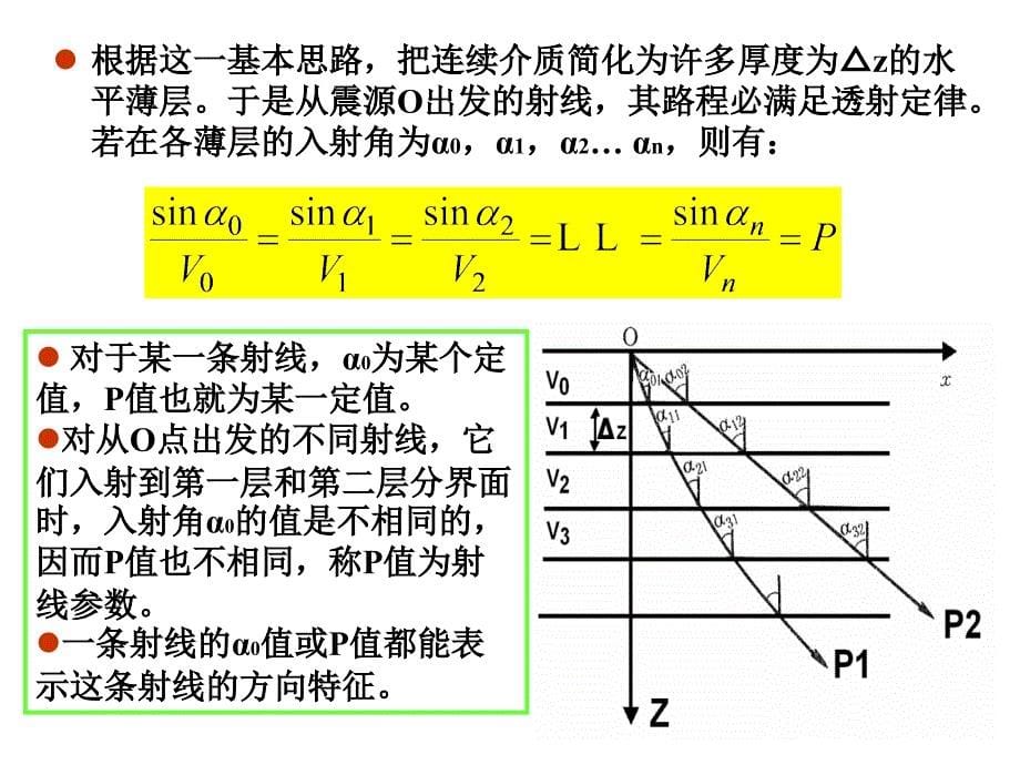 地震波运动学第五节---09级连续介质_第5页