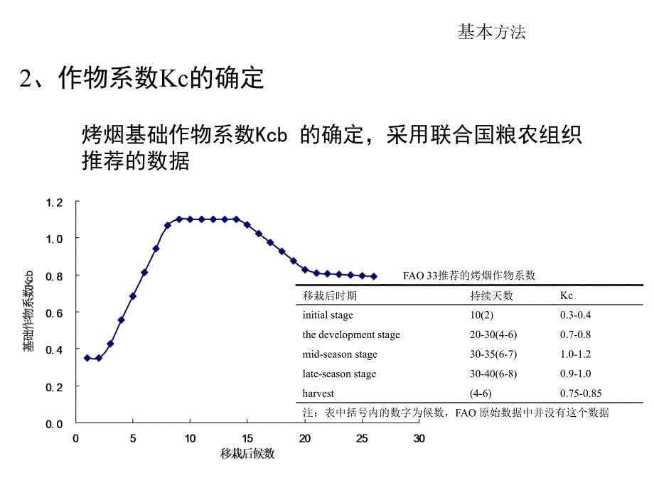 烟草水分关系河南讲义第二部分_第5页