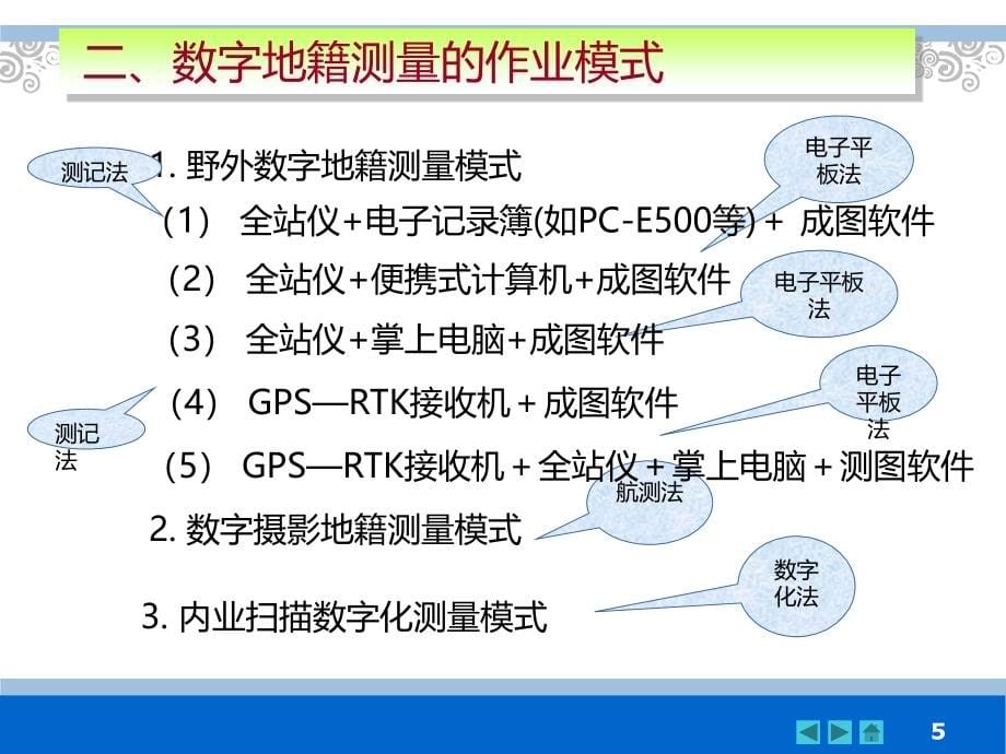 地籍测量第十章数字地籍测量_第5页