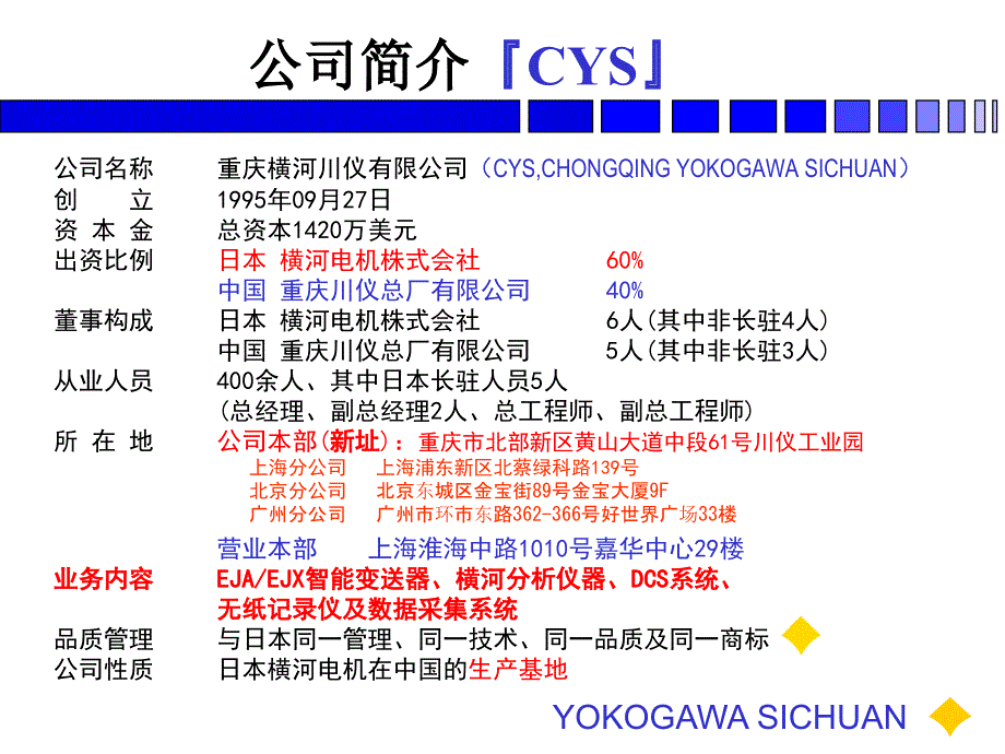 压力变送器横河川仪含dcs_第4页