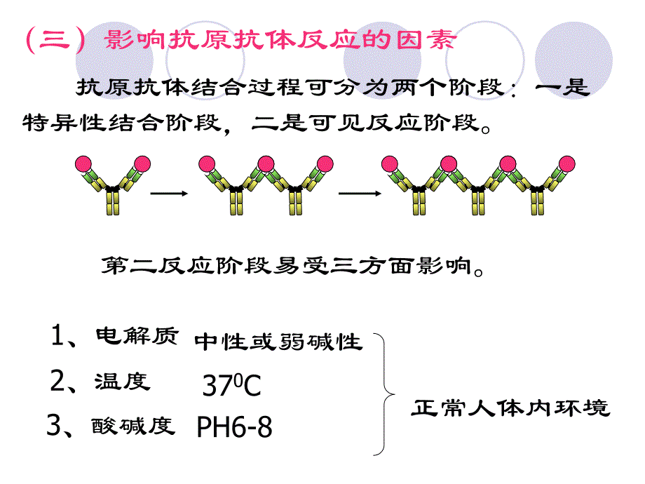 《疫学检测实验》ppt课件_第3页