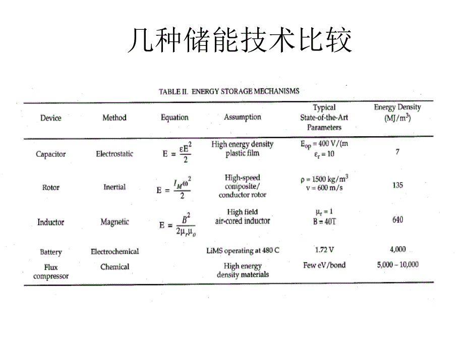 脉冲功率储能技术电容器_第3页