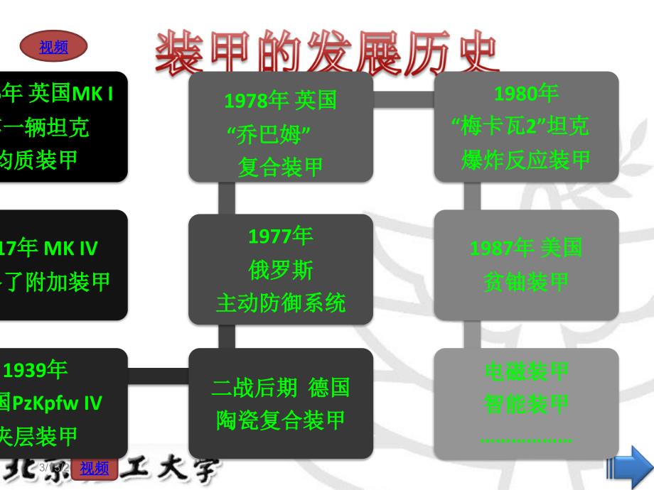 地面目标易损性分析_第3页