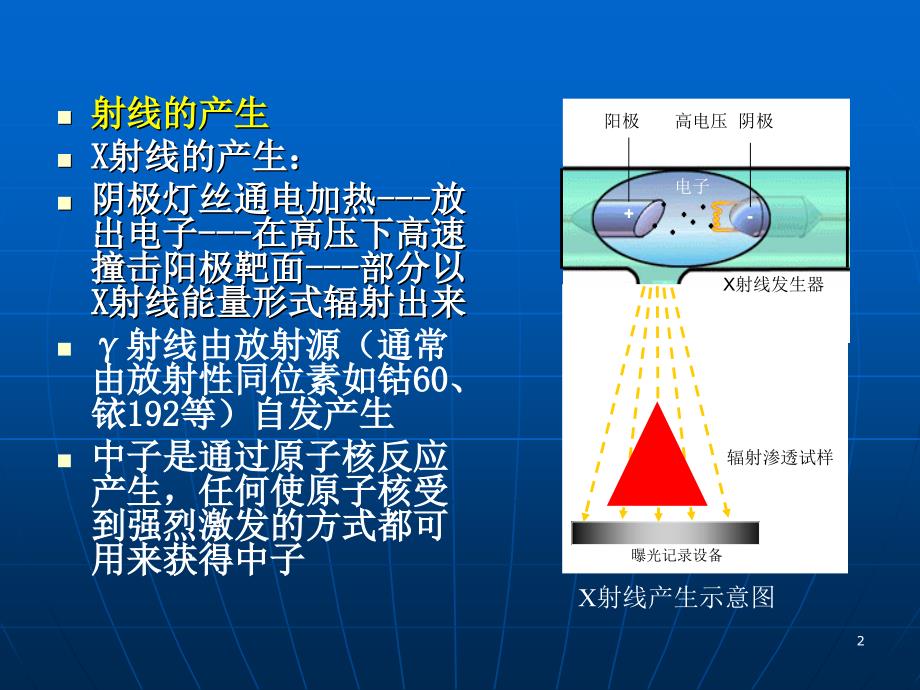 组31制定δ=12mm平板对接焊缝的射线照相法探伤工艺_第2页