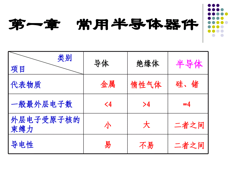 模拟电路第一章二极管_第2页