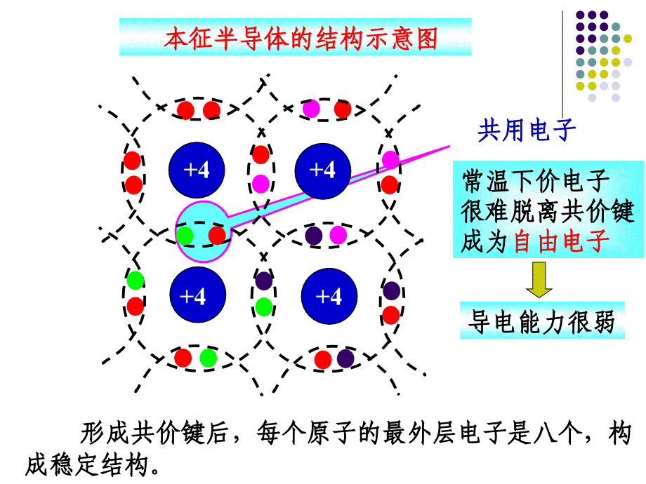 模拟电路第一章二极管_第4页