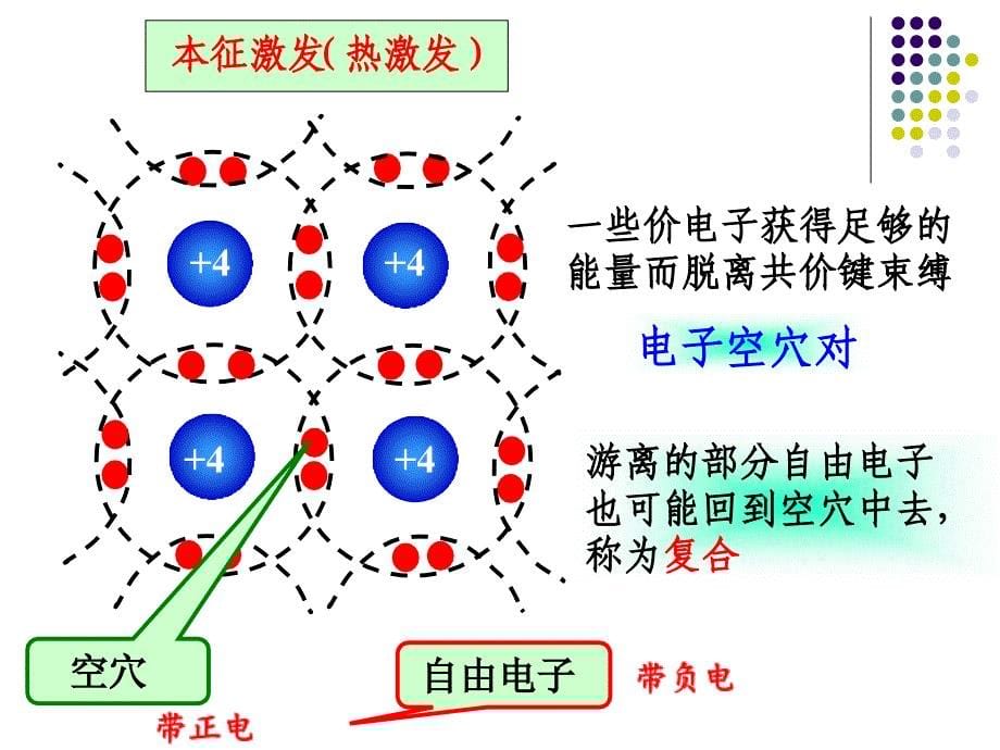 模拟电路第一章二极管_第5页