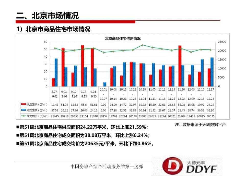 期北京房地产市场周报_第5页