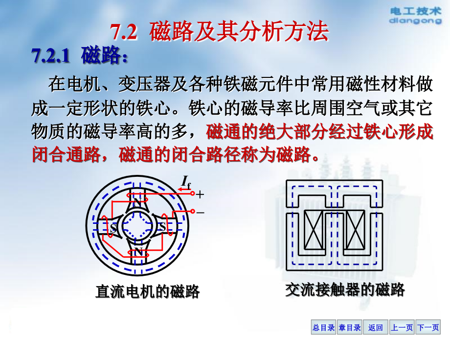 川大学《电工学》(非电类专业)——第七章机电能量转换原理_第4页