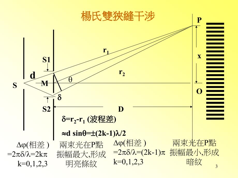 光学薄膜基本原理与应用_第3页