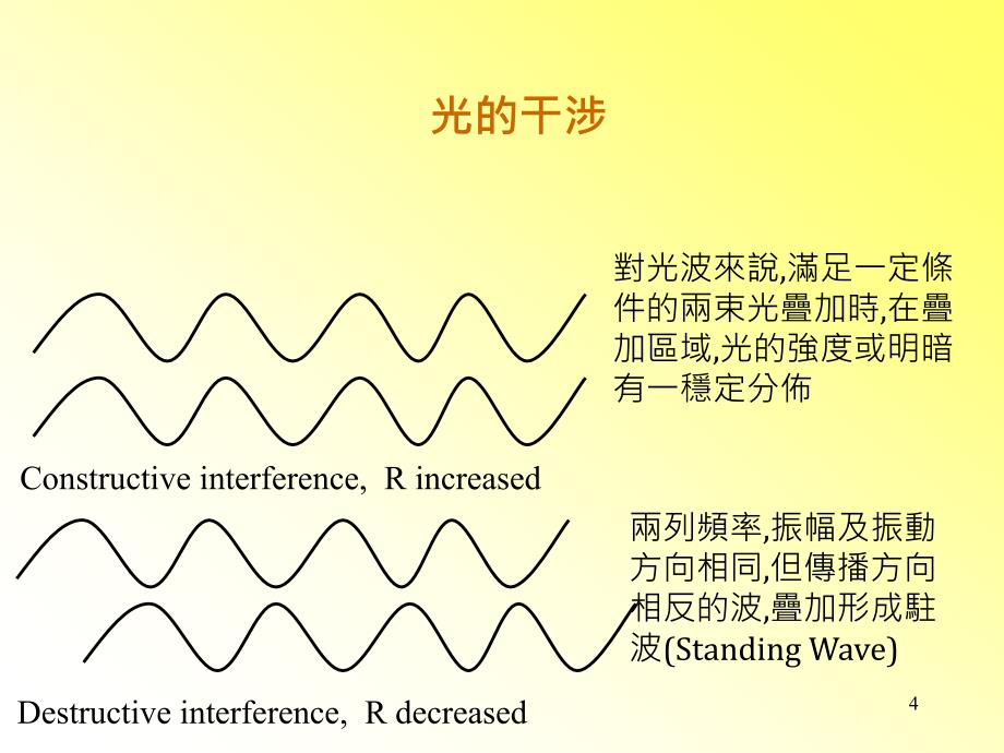 光学薄膜基本原理与应用_第4页