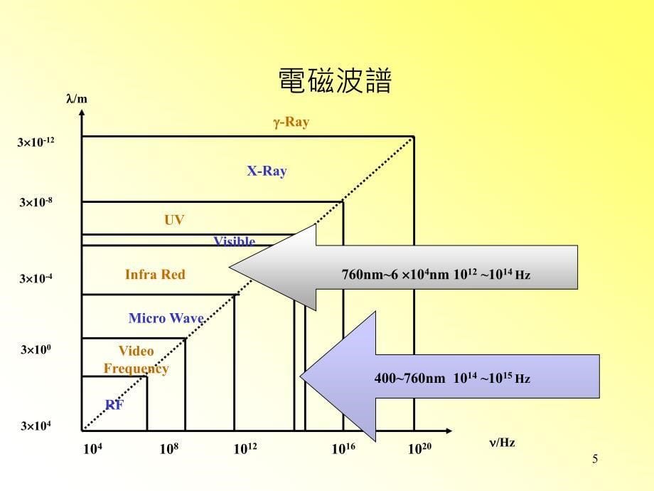 光学薄膜基本原理与应用_第5页