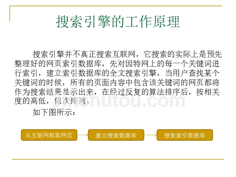 基础网络信息资源的使用及检索技巧_第5页