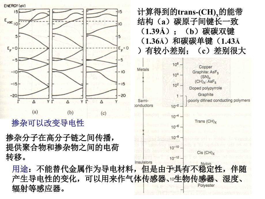 导电功能与复合材料_第4页