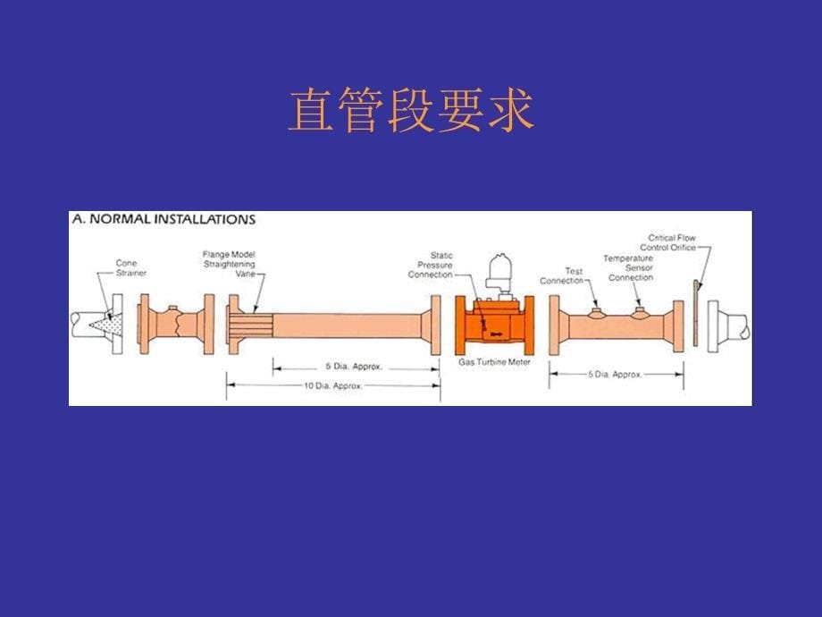 气体涡轮流量计介绍_第5页