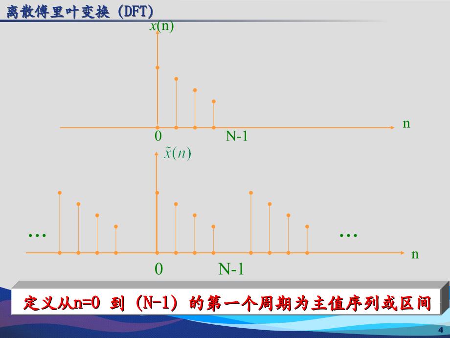 数字信号处理第三章离散傅里叶变换df_第4页