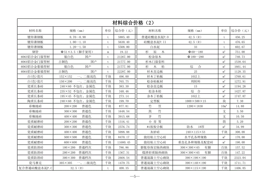 2010年第三季度广州地区建设工程常用材料综合价格_第2页