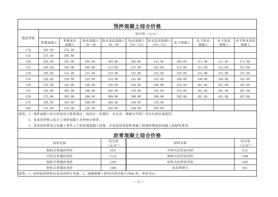 2010年第三季度广州地区建设工程常用材料综合价格_第4页