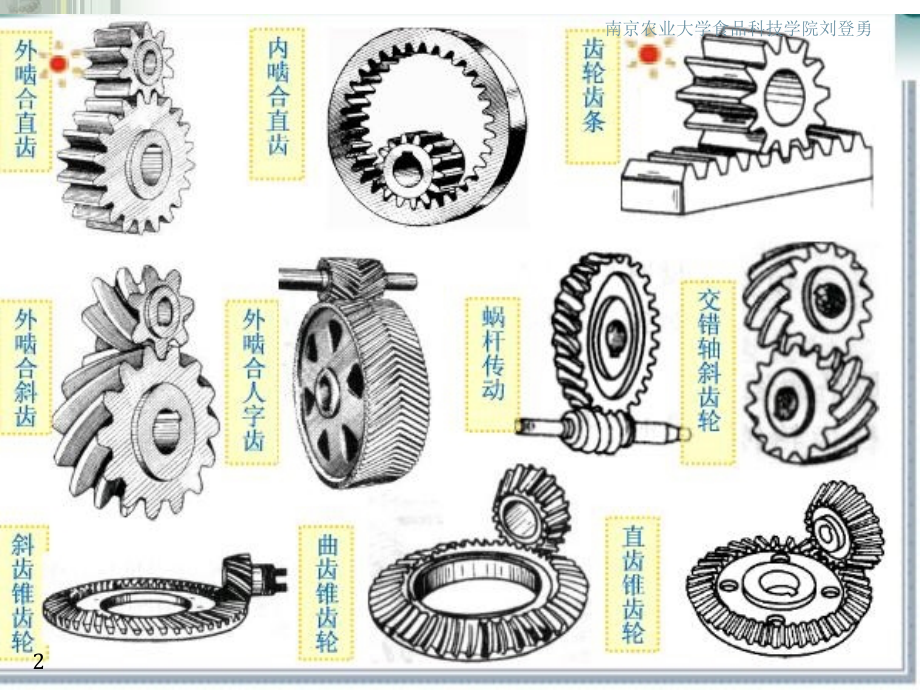 机械基础第9章齿轮传动_第2页