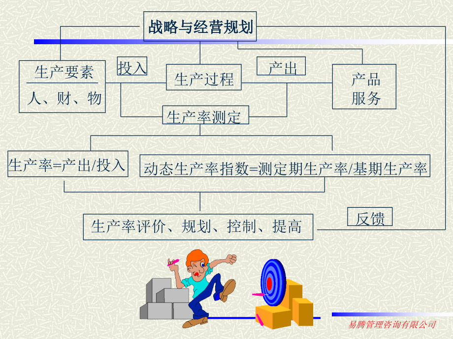 如何_用ie技_改善生_效率（修改）_第4页