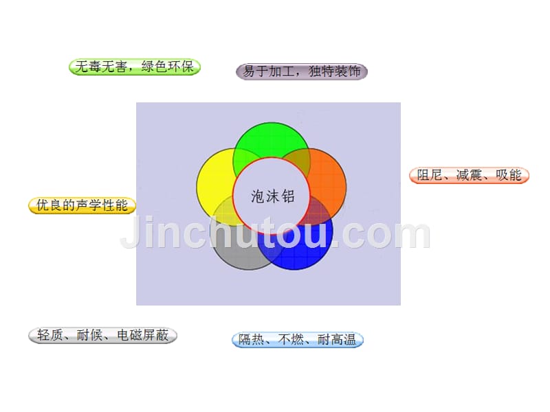 《泡沫铝应用简介》ppt课件_第2页