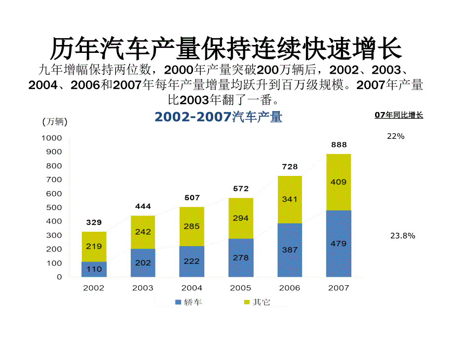 复合材料在汽车工业中的应用－周一兵_第4页