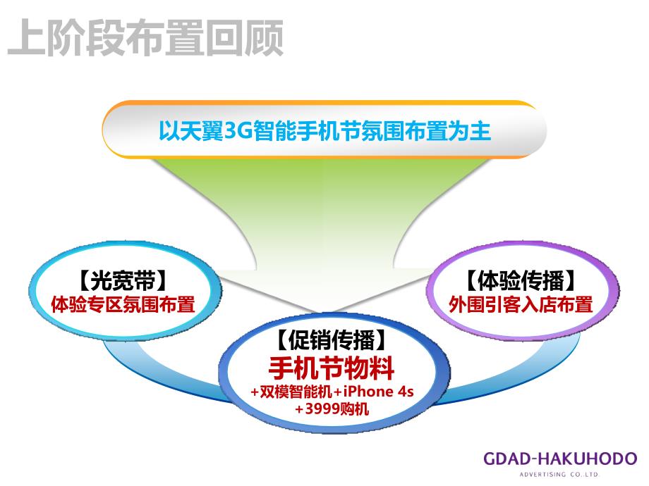 营业厅下阶段布置规范指引_第2页