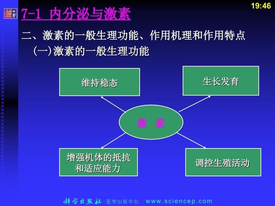 内分泌激素调节生理学_第5页