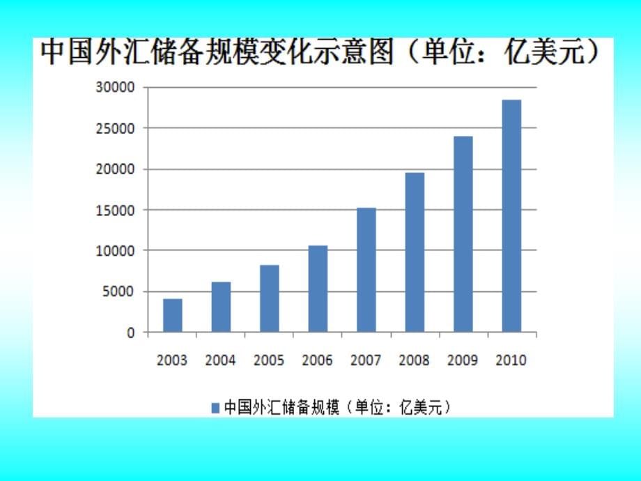 国际金融学》彩色版_第5页