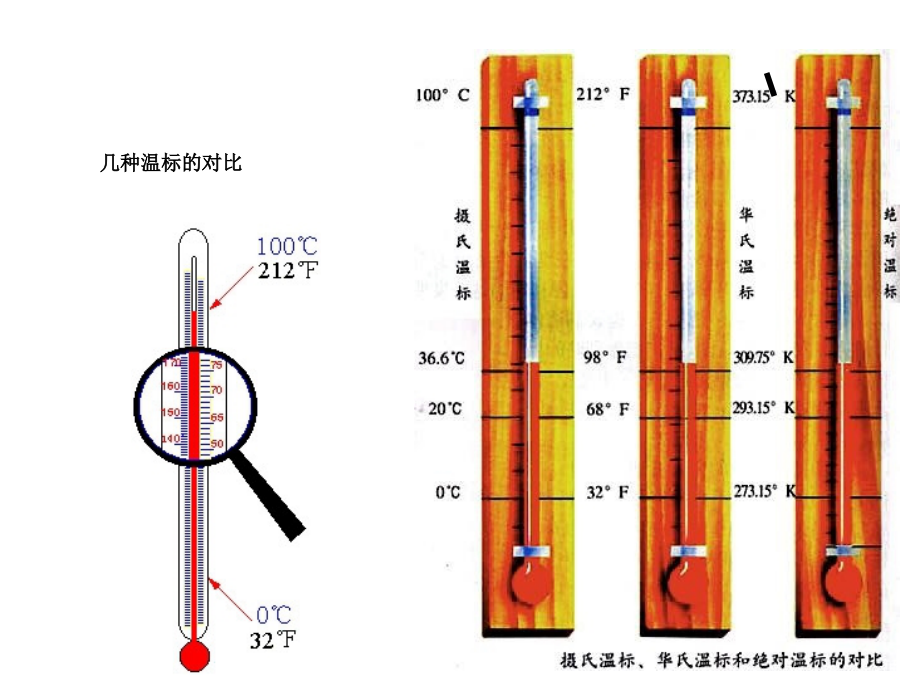 《温度测量简介》ppt课件_第4页