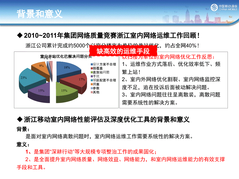 浙江省无线专业室内网络性能评估及深度优化工具v_第4页