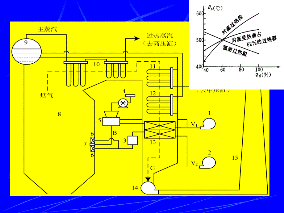 热工控制系统第八章汽温控制系统_第2页