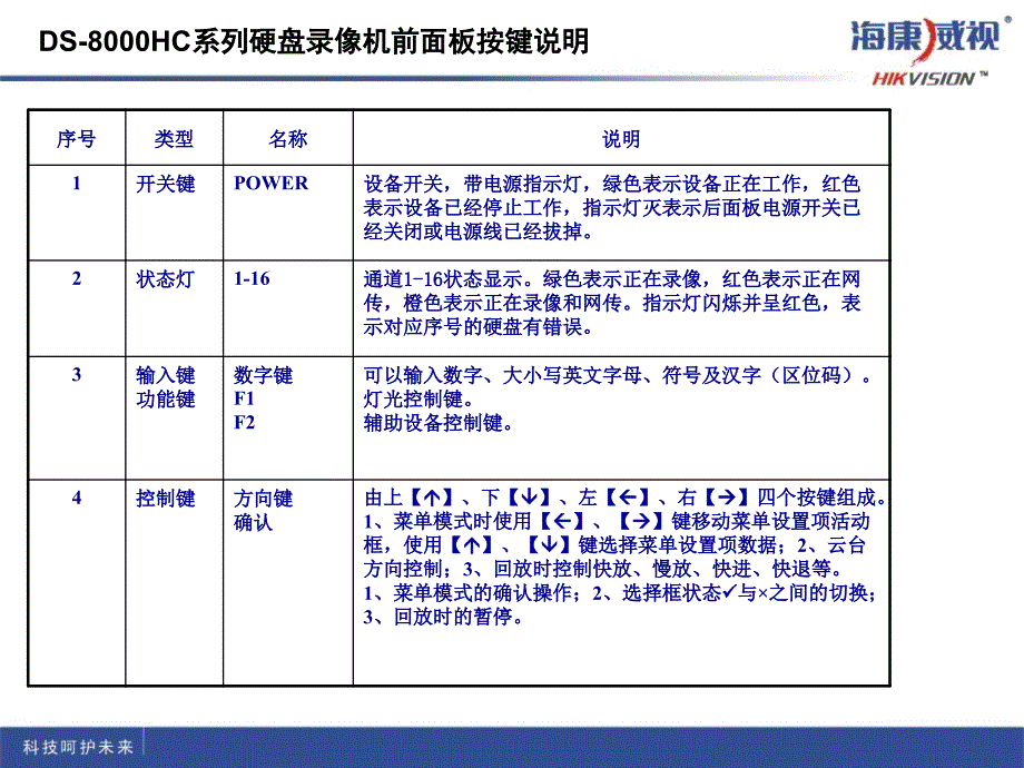 《海康威视使用说明》ppt课件_第3页