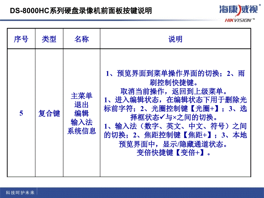 《海康威视使用说明》ppt课件_第4页