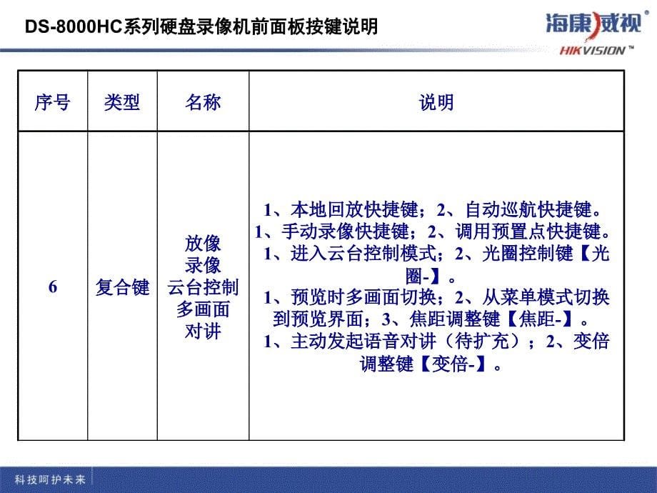 《海康威视使用说明》ppt课件_第5页