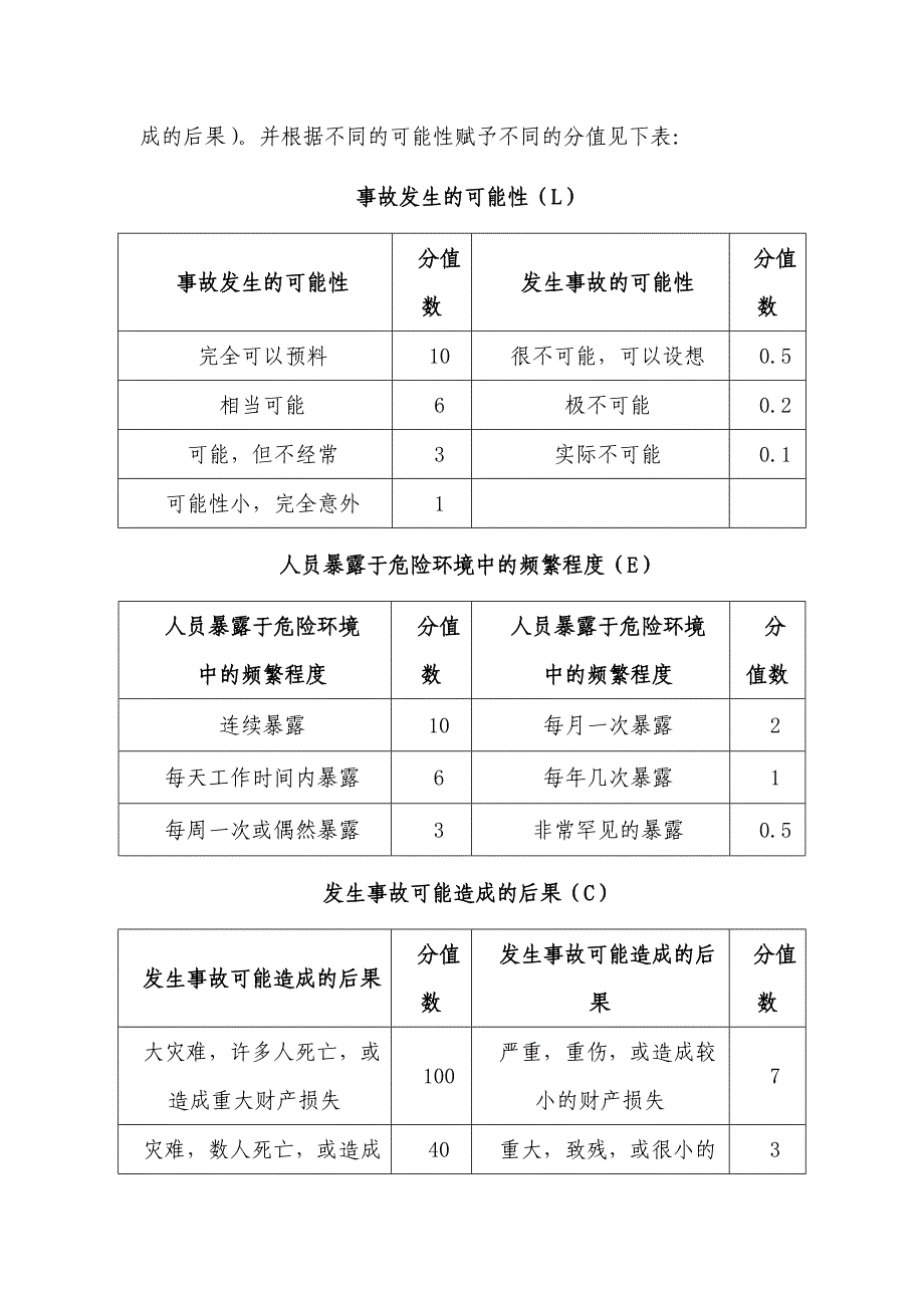 XX建筑工程有限公司危险源辨识与风险控制措施制度_第4页