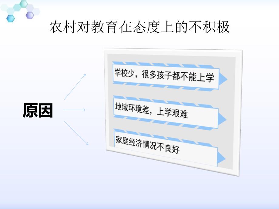 毛概实践作业之小谈教育问题_第4页