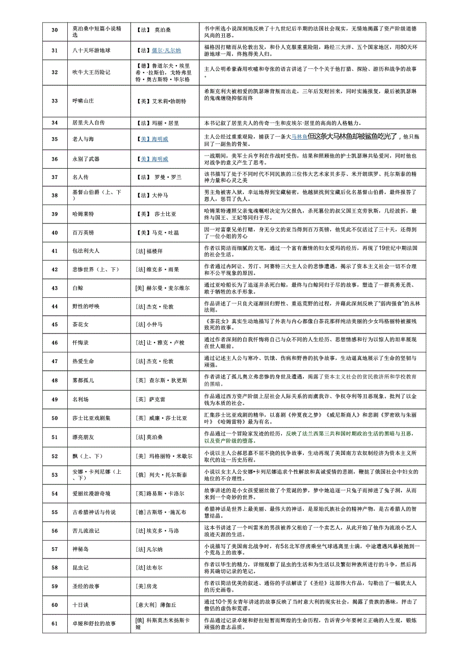 100本经典世界名著大全内容简介及相关电影_第2页