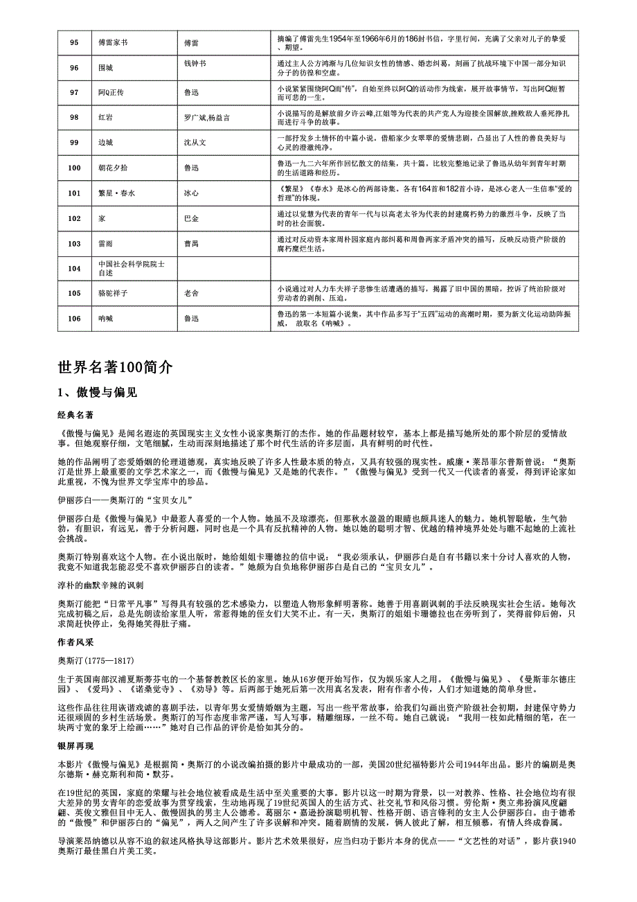 100本经典世界名著大全内容简介及相关电影_第4页