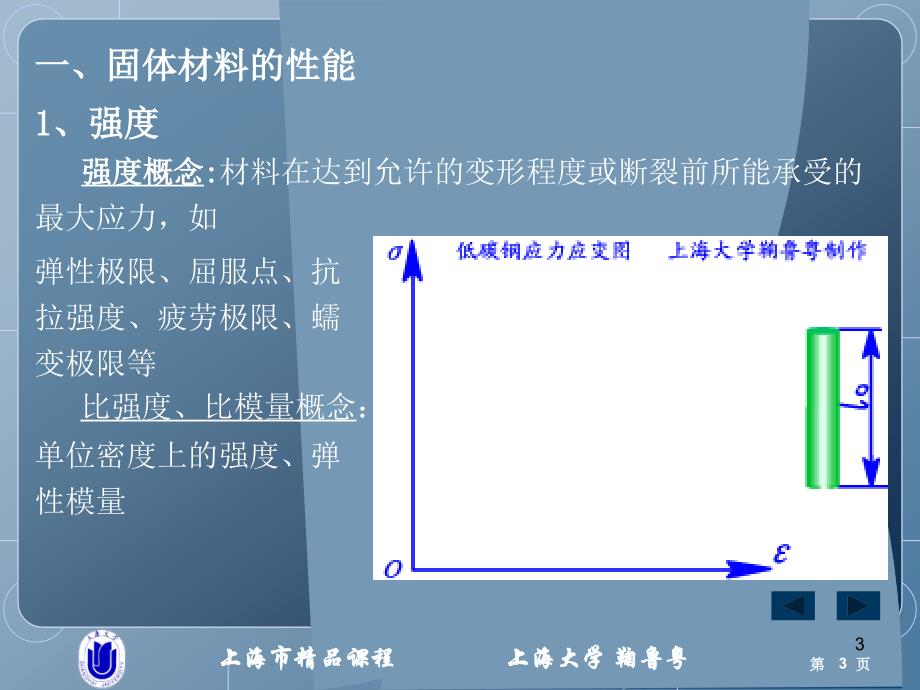 材料及成型技术上海大学_第3页