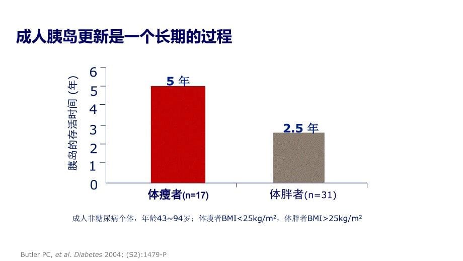 追本溯源,全面控糖-早期起始,长久获益_第5页