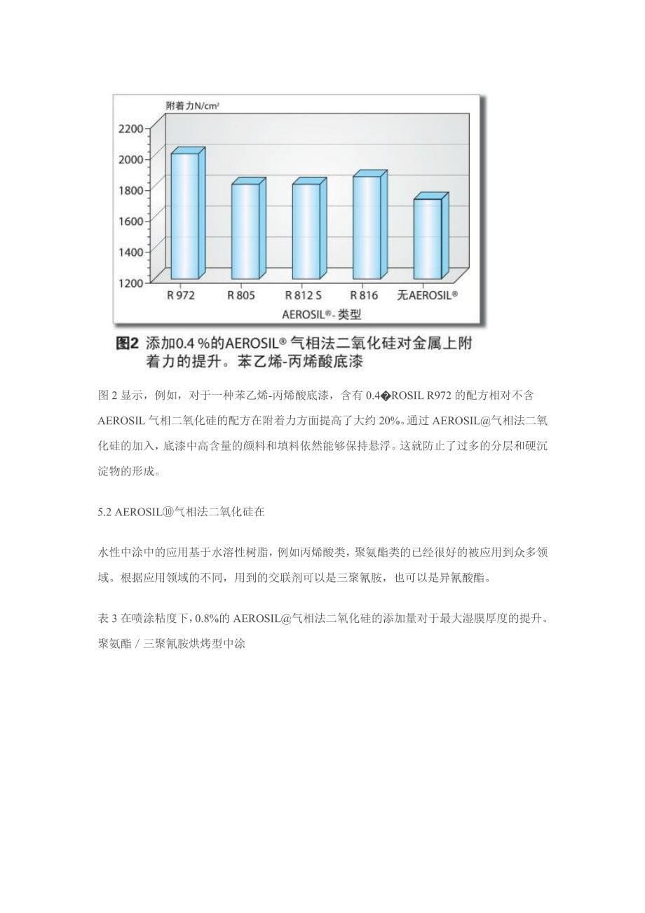 用于水性涂料的aerosil气相法二氧化硅_第5页