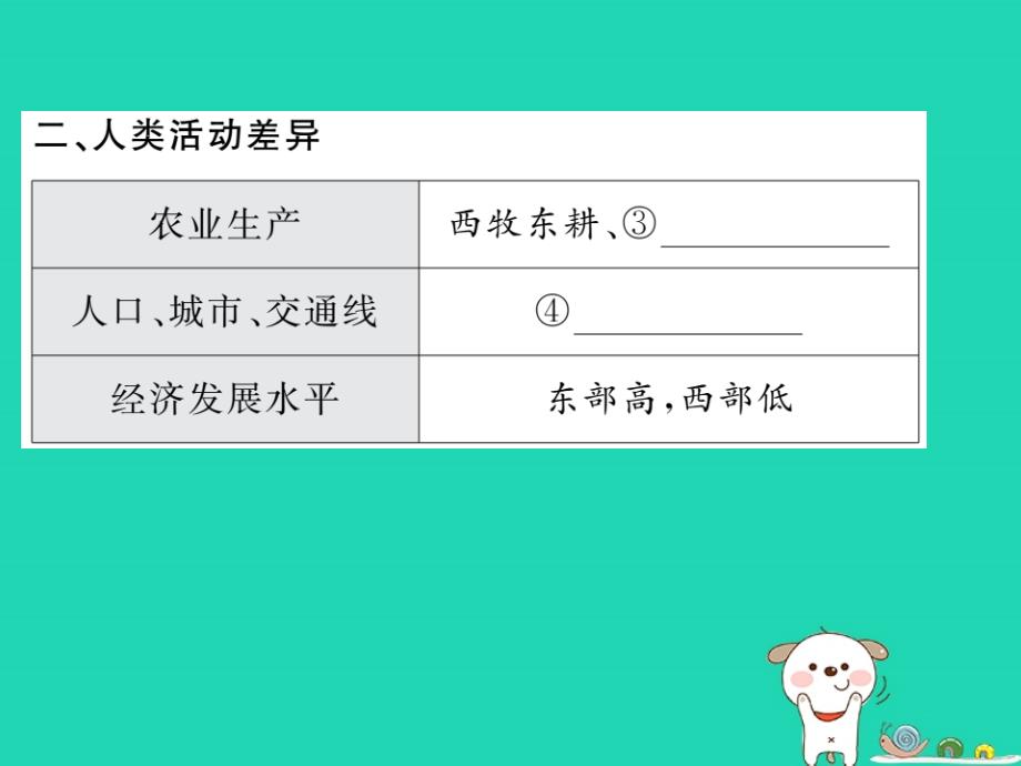 2019中考地理一轮复习八下第五章中国的地理差异知识梳理课件_第3页