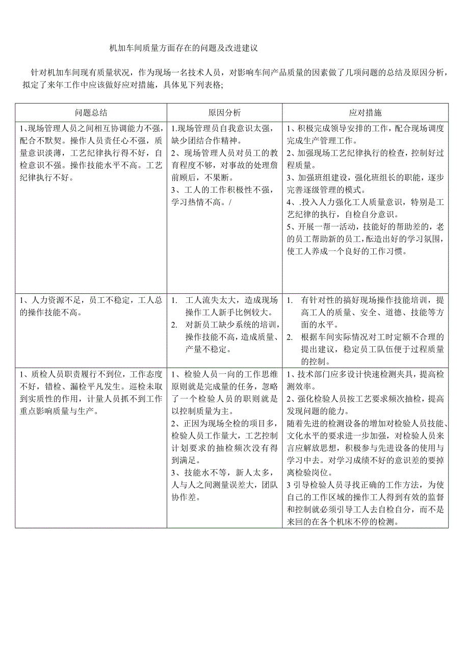 机加车间质量方面存在的问题及改进建议_第1页