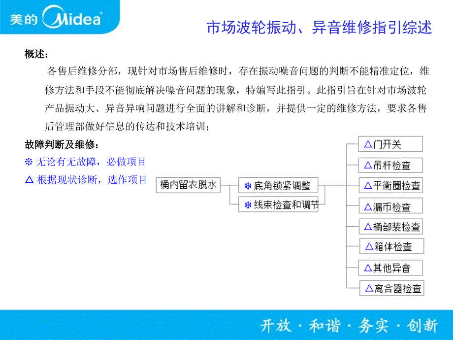 波轮洗衣机振动、异音维修技术指引_第2页